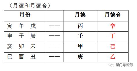 天德合月德合意思|【择日必看】天德、月德贵人等神煞注解